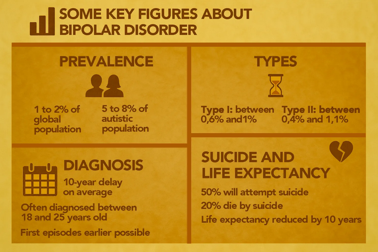Infographic of the key figures